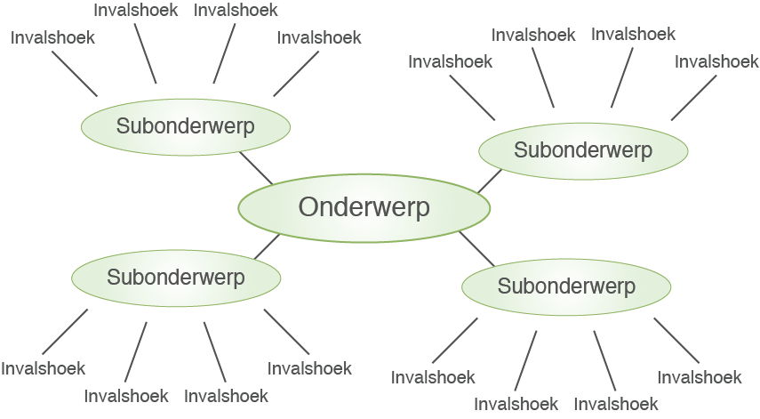 contentmapping-contentmap.png contentmapping-contentmap.png