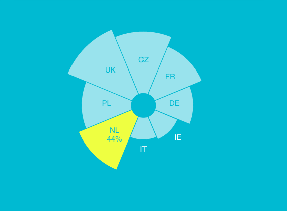 Consumer Barometer Grafiek 4
