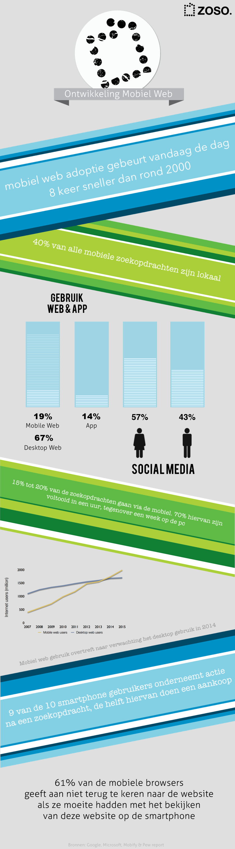 infographicZosoMobielWeb.png infographicZosoMobielWeb.png